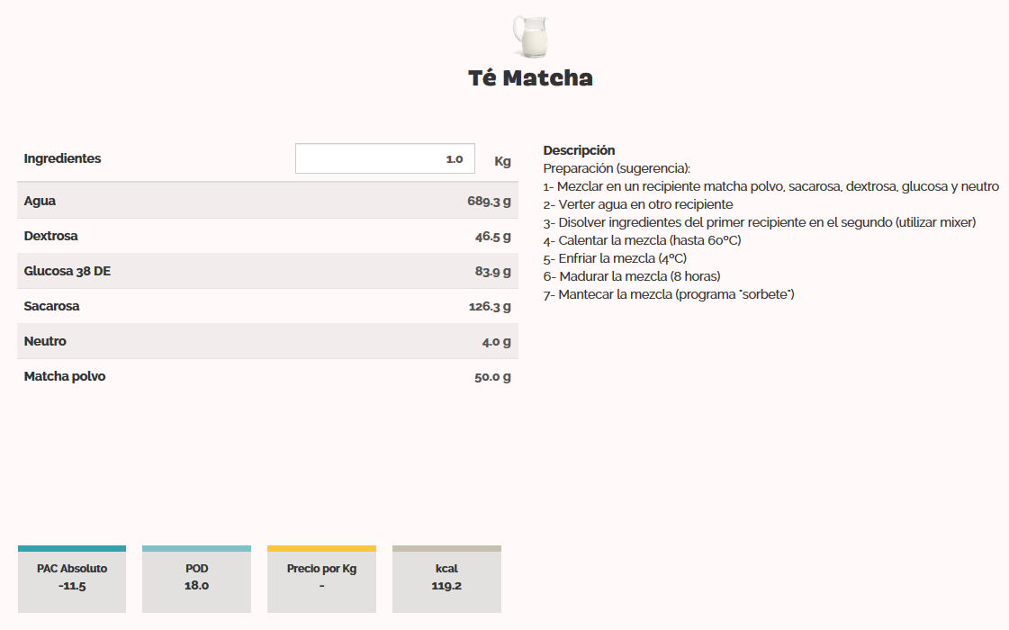 Receta de helado de té matcha Receta de helado de té matcha